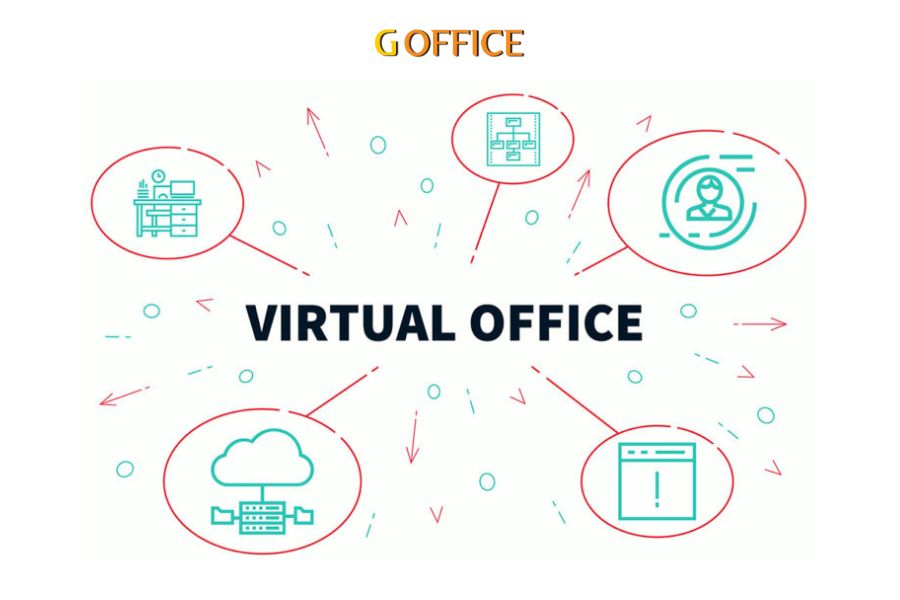 What is a virtual office address