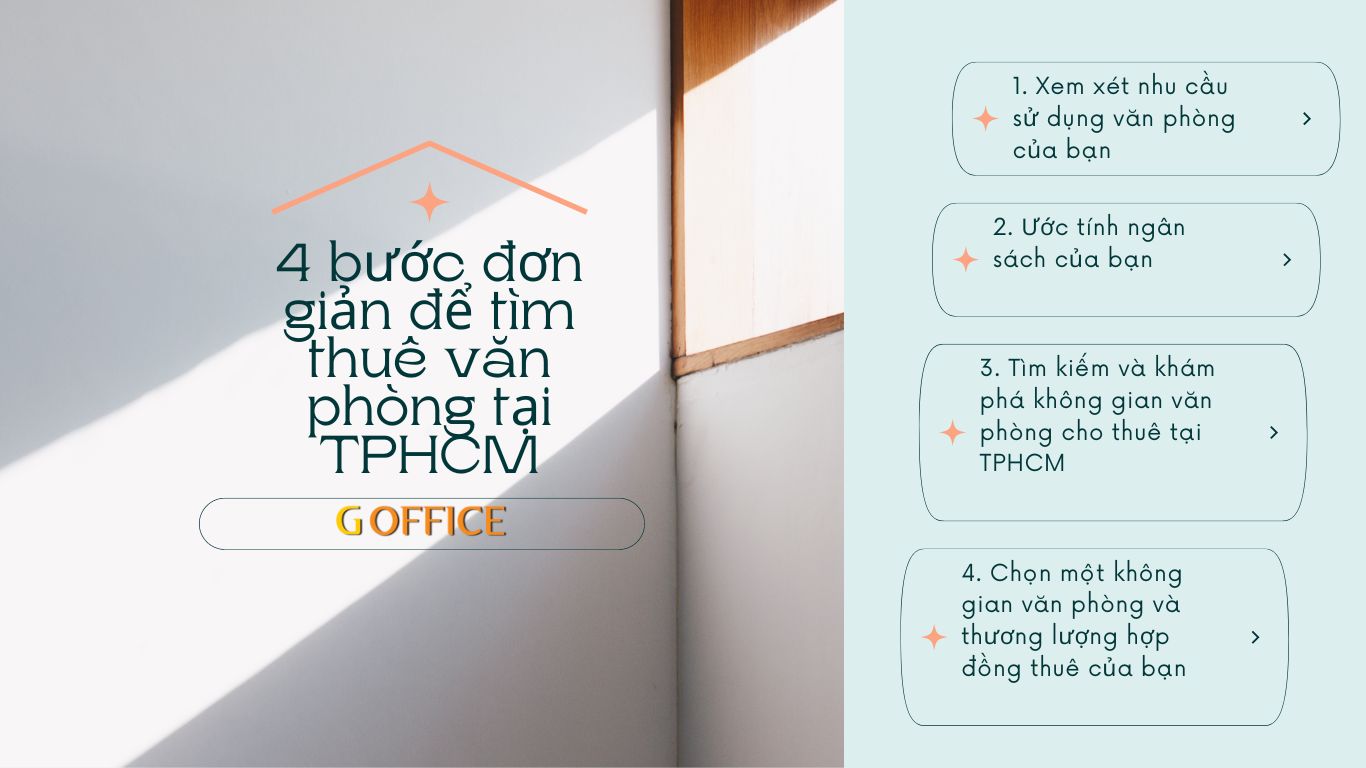 4 bước đơn giản để tìm thuê văn phòng tại TPHCM